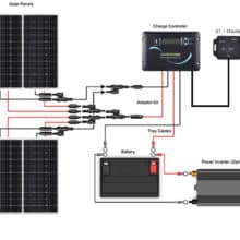 400W 12V Solar Kit for RV