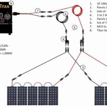 Titan Solar Generator 1,000W Solar Kit