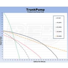 TrunkPump TP-4PTR -PTO Trash Pump
